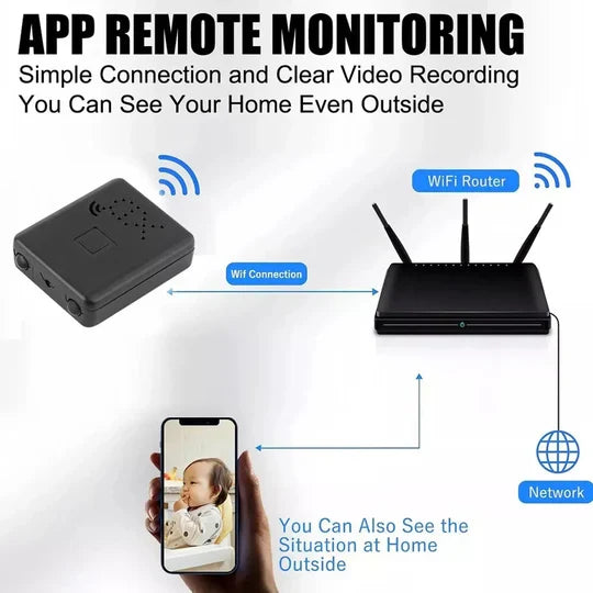 Compact WiFi HD Video Camera with Clear Audio